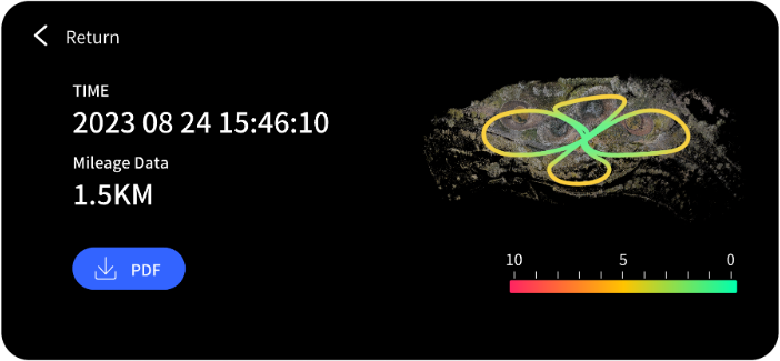 Precision Verification Report